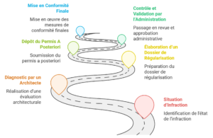 infographie infraction urbanistique